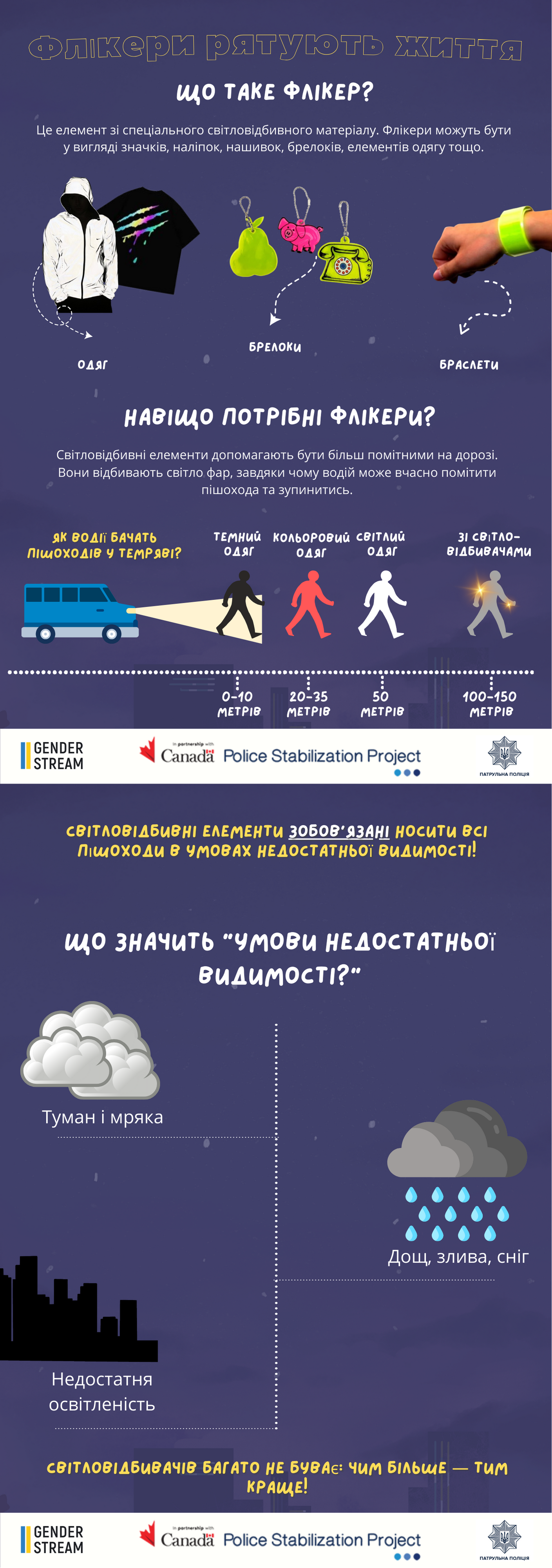 Як правильно носити світловідбивачі-флікери? Пам’ятка для школярів